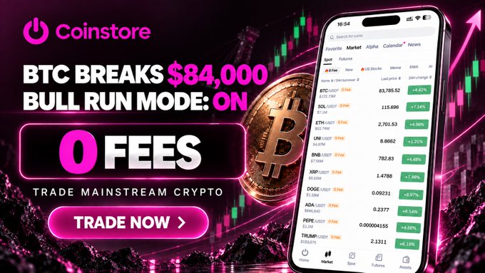 A Coinstore promotional graphic declares "BTC BREAKS $84,000 BULL RUN MODE: ON" alongside a smartphone screenshot displaying real-time crypto prices (BTC $83,785.52, SOL $115.696, ETH $2,701.53, XRP $1.4798, DOGE $0.09231, ADA $0.2377) with notable gains, accompanied by a "0 FEES" call-to-action to trade mainstream cryptocurrencies.