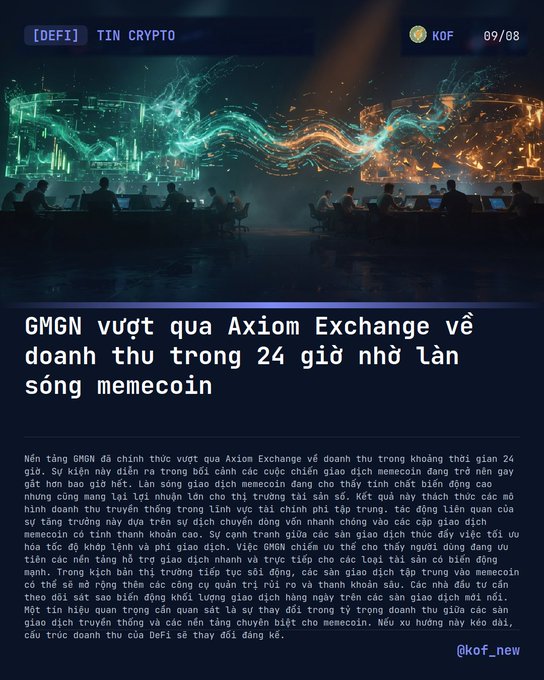 A Vietnamese crypto news graphic titled "[DEFI] TIN CRYPTO" dated 09/08, showing silhouettes of people watching a large screen displaying a glowing green and orange chart, with the headline "GMGN vượt qua Axiom Exchange về doanh thu trong 24 gi� nhờ làn sóng memecoin," reporting that the GMGN platform has officially surpassed Axiom Exchange in 24-hour revenue amid the intensifying memecoin trading boom.