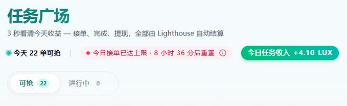 Screenshot of a task dashboard titled '任务广场' showing 22 available tasks with today's earnings of +4.10 LUX, noting a daily order limit reached with 8 hours 36 minutes until reset.