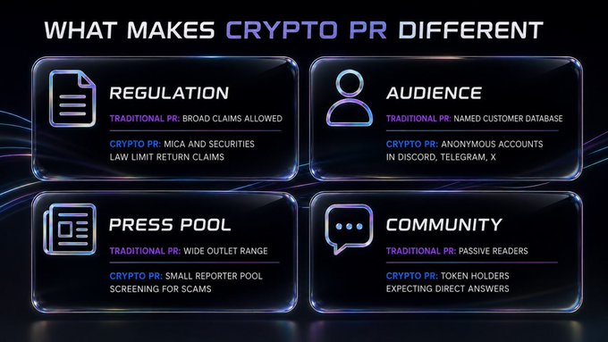 An infographic titled 'WHAT MAKES CRYPTO PR DIFFERENT' comparing Traditional PR and Crypto PR across four categories: Regulation, Audience, Press Pool, and Community.