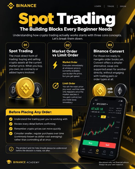 A Binance Academy infographic titled 'Spot Trading: The Building Blocks Every Beginner Needs' explaining spot trading, market vs limit orders, and Binance Convert, featuring a phone displaying a BTC/USDT trading chart.