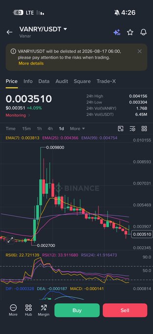 A Binance mobile app chart showing the VANRY/USDT trading pair with a delisting notice dated 2026-08-17, displaying a current price of 0.003510.