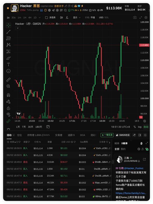 A trading chart for the GMGN token (Hacker) priced at $113.98K, showing candlestick price action and a list of recent transactions on the GMGN.ai platform.
