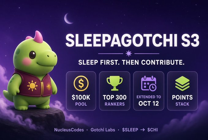 A promotional graphic for 'SLEEPAGOTCHI S3' featuring a cute green dinosaur mascot, with text reading 'SLEEP FIRST. THEN CONTRIBUTE,' '$100K POOL,' 'TOP 300 RANKERS,' 'EXTENDED TO OCT 12,' and 'POINTS STACK,' alongside 'NucleusCodes – Gotchi Labs – $SLEEP → $CHI.'