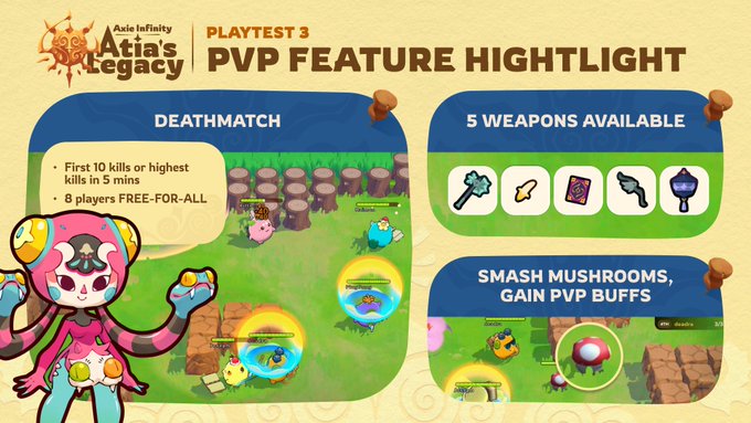 Promotional graphic for 'Axie Infinity: Atia's Legacy Playtest 3' showcasing a PVP feature highlight with a deathmatch mode, 5 available weapons, and mushroom-smashing mechanics.