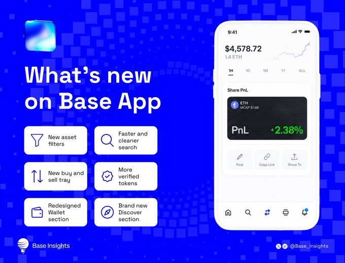 A promotional graphic titled 'What's new on Base App' featuring a smartphone showing a $4,578.72 ETH value with a PnL of +2.38%, listing features like 'New asset filters', 'Faster and cleaner search', 'New buy and sell tray', 'More verified tokens', 'Redesigned Wallet section', and 'Brand new Discover section', with @Base_Insights branding.