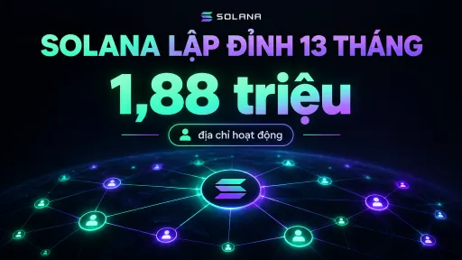 A promotional graphic for Solana featuring Vietnamese text 'SOLANA LẬP ĐỈNH 13 THÁNG' and '1,88 triệu' (1.88 million), with 'địa chỉ hoạt động' (active addresses) below, set against a network visualization background.