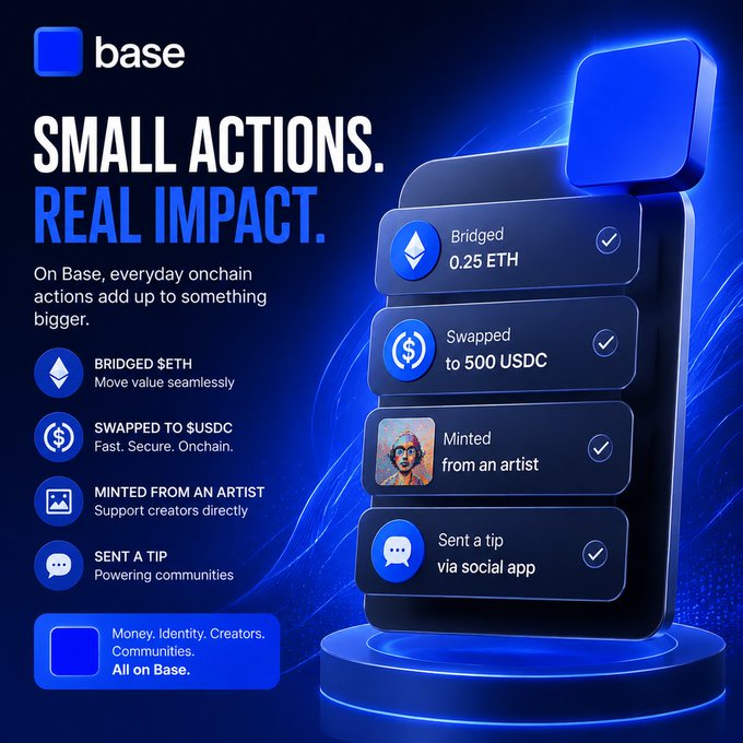A promotional graphic for Base blockchain titled 'SMALL ACTIONS. REAL IMPACT.' showcasing on-chain activities like bridging 0.25 ETH, swapping to 500 USDC, minting from an artist, and sending a tip via social app.