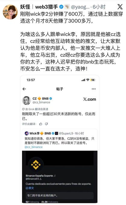 The image shows a Chinese-language social media post from "妖怪 | web3猎手" (@yaog...) criticizing Wick (Wick李), who reportedly made 6 million in two minutes and over 30 million in 8 days, while accusing Binance CZ (cz_binance) of promoting unreliable figures and endorsing Wick as a "prince" of the BNB ecosystem, potentially damaging Binance España Soporte (@binanceES). The post includes screenshots of CZ announcing the removal of inactive accounts and Wick responding with gratitude, illustrating how CZ's endorsement of such figures could harm the BNB ecosystem—a claim directly contradicting the accompanying post's argument that Wick's actual profits are only around 13 million, far less than the exaggerated 30+ million figure.