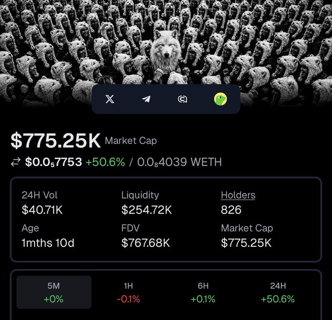 The image displays a meme coin's analytics page featuring a wolf standing apart from a large pack, with key metrics showing a $775.25K market cap, $0.0₅7753 price (up 50.6%), and 826 holders. The lone wolf imagery perfectly complements the post's alpha/pack leadership message, embodying the rallying cry of being the trustworthy leader of a unified pack.