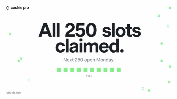 The image is a "Cookie Pro" promotional graphic with a white background decorated with small green squares, displaying the bold black text "All 250 slots claimed," followed by "Next 250 open Monday." Below this, a row of ten filled green squares is labeled "FULL," and "cookie.fun" appears in the bottom left corner—visually reinforcing the post's message that the $COOKIE community has already filled all 250 available spots at remarkable speed.