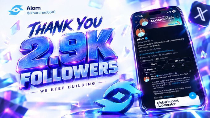 A celebratory graphic with blue 3D text reading "THANK YOU 2.9K FOLLOWERS WE KEEP BUILDING" featuring a mockup of a smartphone displaying an X (formerly Twitter) profile for "Alom" (@khurshed6610) with the "Global Impact Accelerator" badge.
