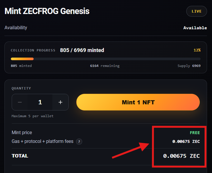 The image shows a ZCFROG Genesis NFT minting interface on ZEC, advertised as "FREE" but requiring 0.00675 ZEC in gas/protocol/platform fees (totaling 0.00675 ZEC), illustrating the post's point about the misleading "freemint" label that still demands funds in users' wallets.