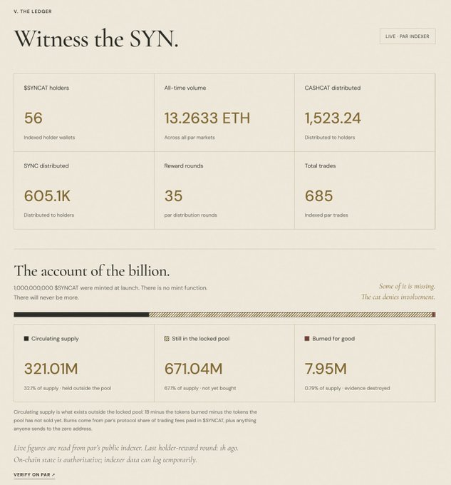 A cryptocurrency dashboard titled "Witness the SYN" showing stats for SYNCAT including 56 holders, 13.2633 ETH all-time volume, 1,523.24 CA$HCA distributed, 605.1K SYNC distributed, and account of the billion showing 321.01M circulating supply.