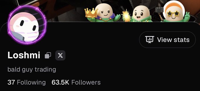 The image shows a Twitter/X profile for "Loshmi" with the bio "bald guy trading," displaying 37 Following and 63.5K Followers, along with emoji reactions (crown, clap, star-eyes) celebrating the milestone. This relates to the post by showcasing the 63.5K Pump followers count, representing the moment Loshmi's Pump followers surpassed their X followers of 55.8K.