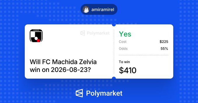 A Polymarket prediction card from user amiramirel betting Yes on whether FC Machida Zelvia will win on 2026-08-23, showing a $225 cost with 55% odds to win $410.