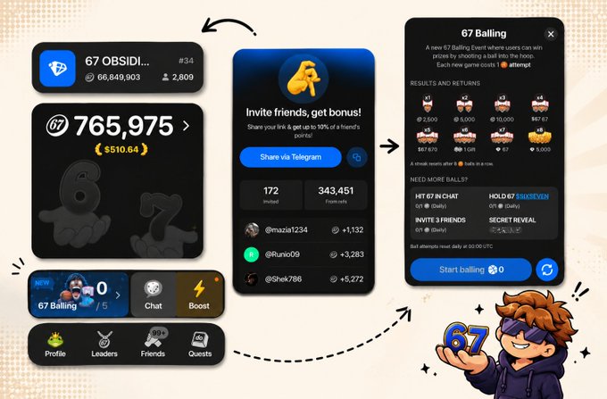 The image showcases a series of app interface screens from the Six Seven Club (67), featuring user stats (765,975 points/$510.64, 66,849,903), an "Invite friends, get bonus!" referral screen, and the new "67 Balling" game hub displaying prize pools (2,600-67,700 balls) and upcoming events requiring $67 token holdings. These screens visually represent the post's announcement that the new 67 Balling update lets holders of the $67 token convert their accumulated points into meaningful in-game rewards and lottery entries.
