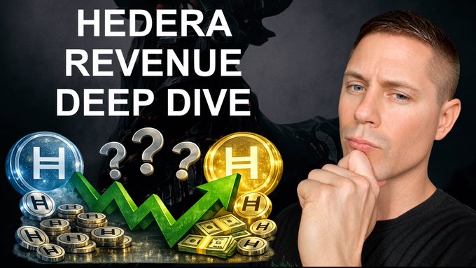 A man appears to be deep in thought beside Hedera cryptocurrency coins and gold bars featuring the "H" logo, with the text "HEDERA REVENUE DEEP DIVE" displayed above a green rising arrow, teasing a YouTube thumbnail analysis of Hedera's crypto revenue alongside the post's discussion of NFTs and related protocols.