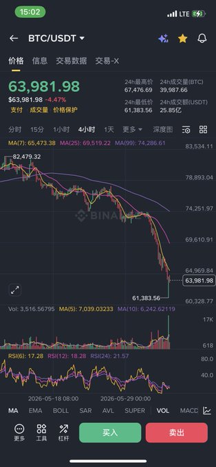 The image shows a screenshot of a cellphone screen displaying various graphs, possibly stock market or cryptocurrency graphs. The main focus seems to be an Asian text that is part of a conversation about bitcoin trading. A user has sent a message saying "BTC usdt". There are additional comments on the phone's display in a language other than English present, but they are not the main subject of the image itself.