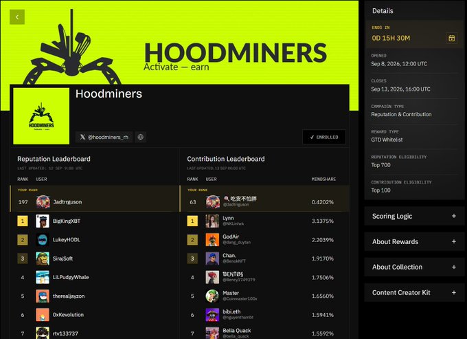 A 'HOODMINERS' campaign dashboard displays leaderboards for Reputation and Contribution, with the user 'jadmiguelson' ranked #197 on the Reputation Leaderboard (ends in 0D 15H 30M).