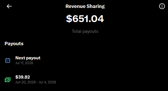 Revenue Sharing dashboard showing $651.04 total payouts, with a next payout scheduled for Jul 17, 2026 and a previous payout of $39.82 from Jun 20, 2026 - Jul 4, 2026.