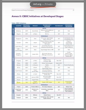 The image displays a table titled "Annex II: CBDC Initiatives at Developed Stages," listing central bank digital currency (CBDC) projects across various countries including Bahamas, Nigeria, Singapore, and Jamaica, detailing their status (development, pilot, research), issuing institutions, and technology platforms. The caption highlights XRP's relevance to "exotic corridors" where illiquid currencies require nostro-vostro accounts, suggesting the image serves as supporting evidence that Ripple is actively involved in numerous CBDC initiatives globally, particularly in smaller or emerging economies that align with the "exotic corridors" concept mentioned in the post.