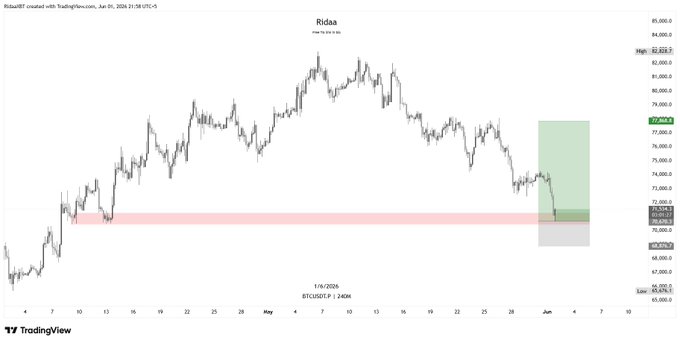 The image shows a chart with Bitcoin prices displayed over time, likely for the past few months. The chart has a red line indicating the price of Bitcoin, which appears to be decreasing. The text "BTC Sniped" suggests that this might be an advertisement or promotional material related to Bitcoin trading or cryptocurrency in general.