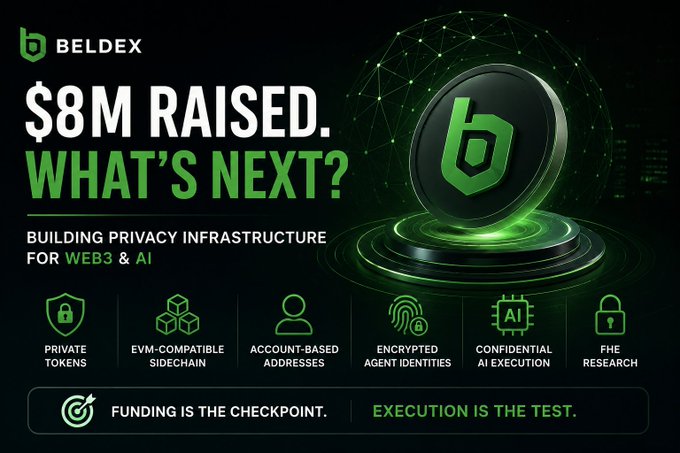 A promotional graphic for Beldex announces '$8M RAISED. WHAT'S NEXT?' while highlighting its 'BUILDING PRIVACY INFRASTRUCTURE FOR WEB3 & AI,' featuring icons for Private Tokens, EVM-Compatible Sidechain, Account-Based Addresses, Encrypted Agent Identities, Confidential AI Execution, and FHE Research.