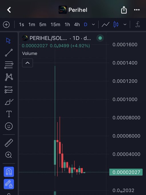 A dark-themed trading chart displays the PERIHEL/SOL pair at 0.00002027 (0.0₅9499), showing a +4.92% gain with candlestick price action on a 1-day timeframe.
