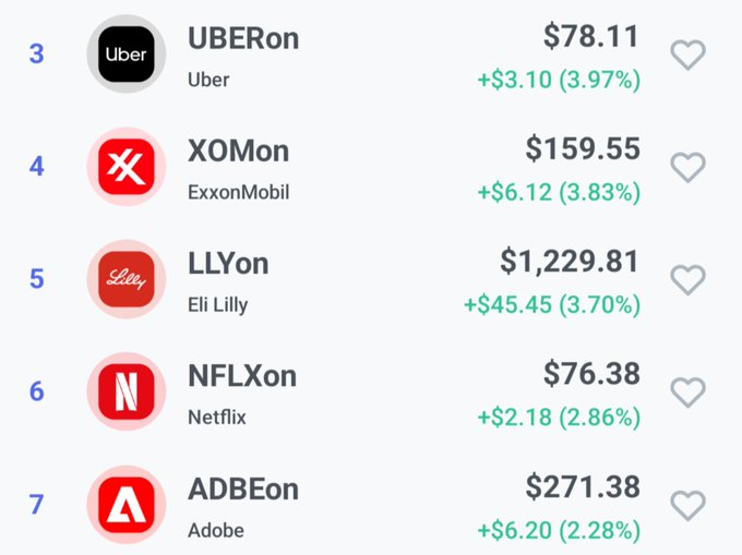 A stock portfolio list shows tickers UBERon ($78.11), XOMon ($159.55), LLYon ($1,229.81), NFLXon ($76.38), and ADBEon ($271.38), all showing gains.