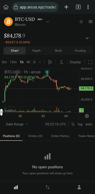 A cryptocurrency trading interface showing BTC-USD (Bitcoin) priced at $84,178.9 with a 3.04% decline of -$2,637.3, displaying a 1-hour candlestick chart on the arcus.xyz platform.
