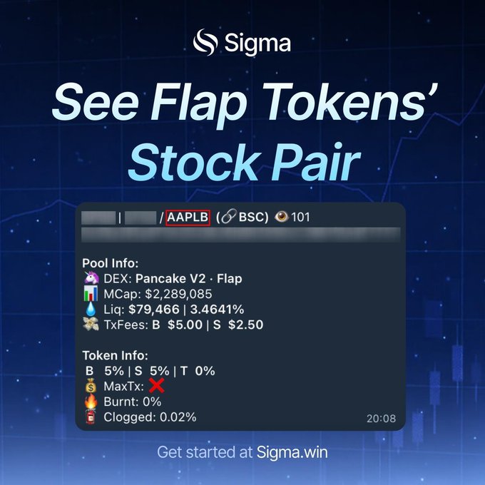 A Sigma promotional graphic showcases a token info panel for AAPL B (BSC) on Pancake V2 · Flap, displaying pool details like an MCap of $2,289,085 and liquidity of $79,466 (3.4641%), highlighting Sigma's new feature that shows which bStock a Flap token is paired with.