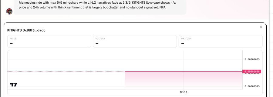 A screenshot of a trading analysis showing a KITIGHTS 0x98f3...dadc token with a flat price chart and text commentary about Memecoins, L1-L2 narratives, and sentiment analysis.