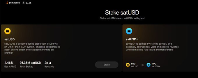 A staking interface showing options to stake satUSD at 4.46% EST. APR to earn satUSD+ with yield, featuring a total staked amount of 76.36M satUSD and a 2x rewards multiplier, with Bitcoin price shown at $64,361.83.