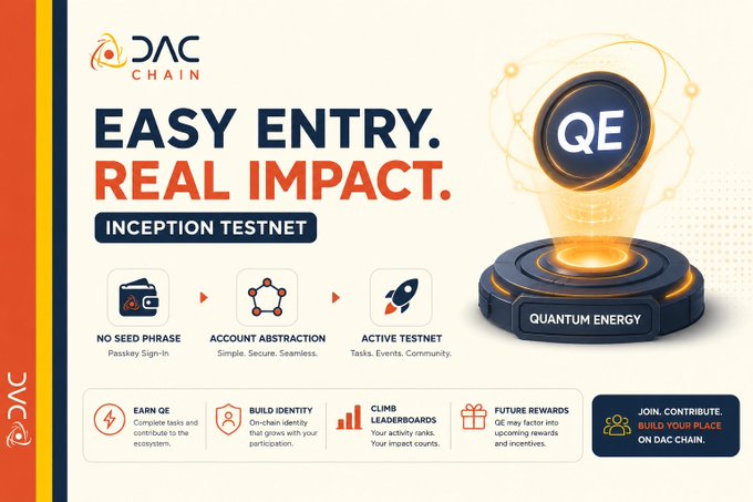 DAC Chain Inception Testnet promotional graphic advertising 'EASY ENTRY. REAL IMPACT.' with features including No Seed Phrase, Account Abstraction, and Active Testnet, featuring Quantum Energy (QE) branding.