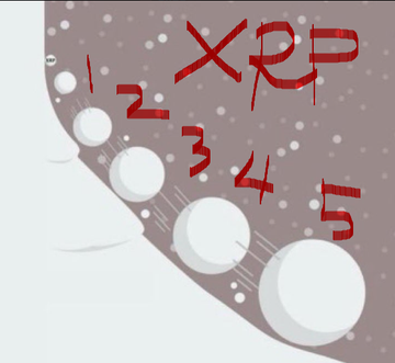 The image shows a snowy moon-like surface with white spherical objects increasing in size, overlaid with red handwritten numbers "1, 2, 3, 4, 5" and the ticker "XRP." 

The graphic visually suggests XRP's growing potential or stages of development, playfully juxtaposed against SWIFT in the caption—implying XRP is rising as a worthy imitator or successor to traditional systems, aligning with the Einstein quote about seemingly coincidental events often hiding deeper significance.