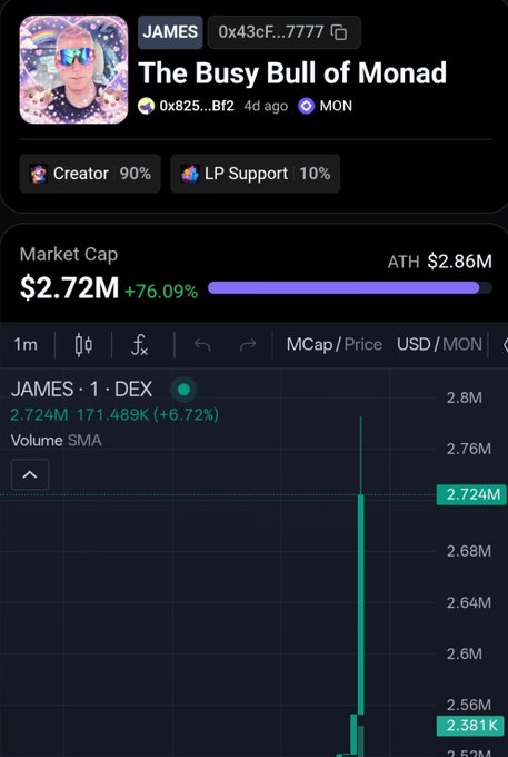A memecoin token page titled 'The Busy Bull of Monad' showing a JAMES token with a $2.72M market cap (+76.09%) and a price chart on the DEX.