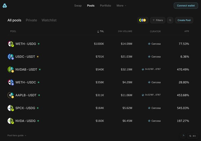 The image displays the "All Pools" dashboard of the Metric DEX, listing liquidity pools such as WETH-USDG ($1000K TVL, 77.53% APR), USDC-USDT ($701K, 6.36%), and NVDAB-USDT ($540K, 470.49% APR), with most pools curated by "Carcosa." It illustrates the platform's AMM functionality, where oracles like Chainlink or Pyth fetch real market prices to enable liquidity provision across chains like BNB, ETH, and Robinhood.