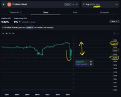 A Telegram-posted crypto chart shows the PUMP token down -1.92%, with annotations reading "1 min after launch price fell by 50000 ($ 170.00 with liquidity dried up)".