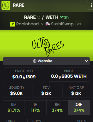 A screenshot of a cryptocurrency tracker showing 'RARE / WETH' token with a price of $0.0...1309 USD and 0.0...6805 WETH, listed on Robinhood and Sushiswap v3.