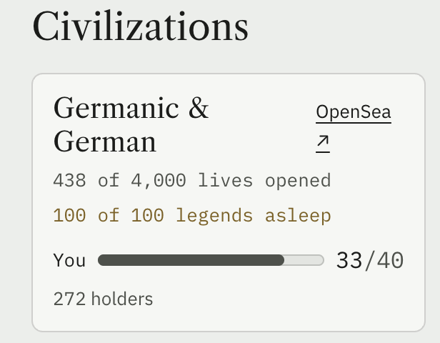 A digital interface titled 'Civilizations' displays a 'Germanic & German' collection with stats including '438 of 4,000 lives opened', '100 of 100 legends asleep', and a user progress bar at 33/40.