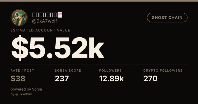 A dark-themed profile dashboard showing an estimated account value of "$5.52k" for the account "@0xA7wolf" on the "GHOST CHAIN" network, powered by Sorsa.
