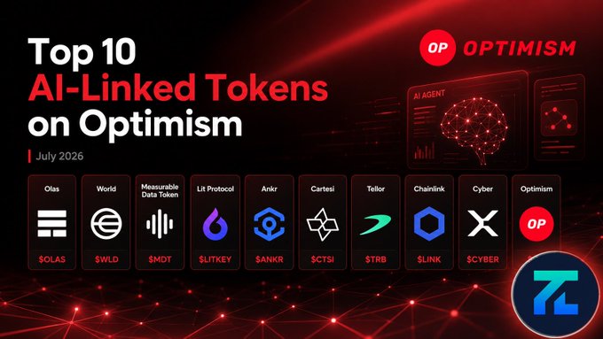 An infographic titled 'Top 10 AI-Linked Tokens on Optimism' dated July 2026, displaying token logos and tickers including OLAS, WLD, MDT, LITKEY, ANKR, CTSI, TRB, LINK, CYBER, and OP.