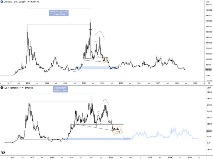 The image displays two charts with different price ranges against time for Bitcoin (BTC). The first chart shows a downward slope from 2011 to 2013, while the second chart represents a slight upward trend over the same period. A bubble chart overlays these price trends on the primary chart, indicating that there could be some relationship between Bitcoin prices and ETFs (exchange-traded funds). One possible explanation for this relationship is that the cryptocurrency market has been experiencing fluctuations in Bitcoin values while ETFs have followed suit, leading to an overall rise in their value. Another possibility is that the bubble chart may be representing a speculative bubble or bubble in the crypto world, where certain coins gain momentum and increase in price due to speculation, with subsequent ETFs trying to catch up or hedge against any potential losses. The specific relationship between Bitcoin prices and ETFs can only be speculated without additional context or data.