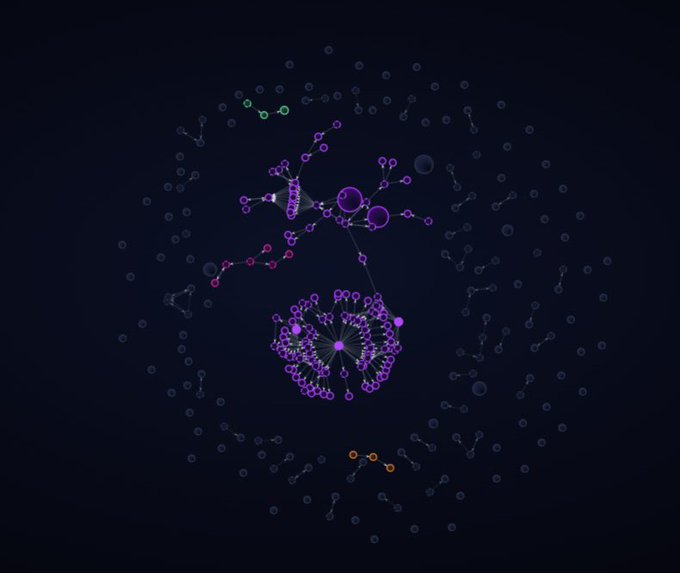 The image displays a bubble map visualization for the $BLUAI token, showing a highly concentrated supply distribution where a small cluster of wallets (highlighted in purple) in the center holds the majority of tokens, surrounded by smaller scattered wallets, visually confirming the claim that the top wallets control a disproportionate share of the total supply.