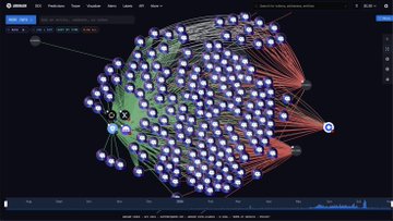 A network graph visualization likely showing Ethereum (ETH) transaction flows or wallet connections, with a timestamp of August 24, 2025, 22:39:22 (UTC). The image relates to the post by illustrating Tom Lee's significant Bitmine accumulation of ETH holdings, which now represent over 4.8% of the total ETH supply.