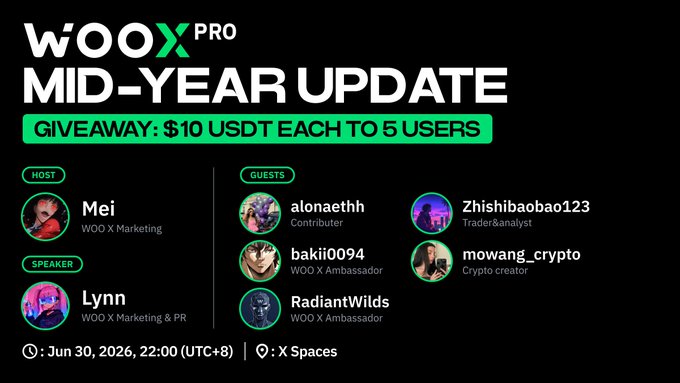 The image is a promotional graphic for the "WOO X PRO Mid-Year Update" on X Spaces, scheduled for June 30, 2026, at 22:00 (UTC+8), featuring a $10 USDT giveaway to 5 users. It lists host Mei, speaker Lynn, and guests alonaethh, Zhishibaobao123, bakii0094, mowang_crypto, and RadiantWilds—matching the post's announcement of a $50 USDT giveaway event with the same featured trading specialists.