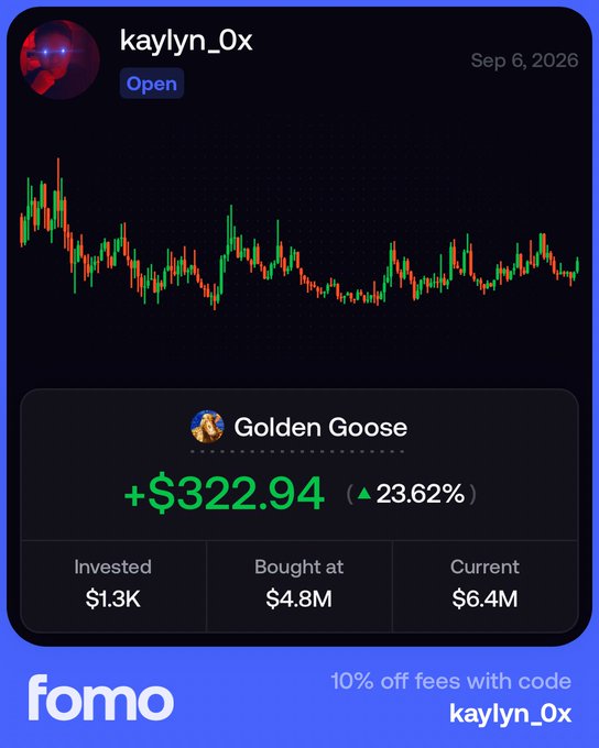 A Fomo app card for user kaylyn_0x dated Sep 6, 2026, showing a Golden Goose token chart with a +$322.94 (23.62%) gain, invested $1.3K, bought at $4.8M, current $6.4M, and a promo code 'kaylyn_0x' for 10% off fees.