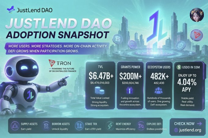 The image appears to be part of a poster or banner for a JustLend DAO adoption snapshot. The title is "JustLend DAO ADOPTION snapshots", indicating that this particular snapshot has been taken by JustLend DAO and focuses on the growth and adoption of the DAO ecosystem, specifically highlighting key factors such as capital inflow, user activity, and ecosystem performance across various platforms like Bitcoin and Ethereum. The image includes a robot figure in front of an illustration of a city to symbolize these growth points or milestones achieved by JustLend DAO during the snapshot period.