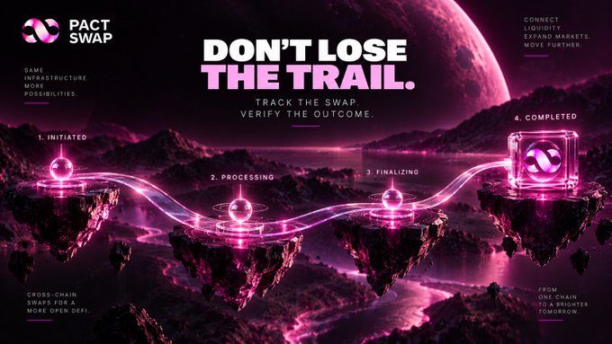 A pink and purple promotional banner for "PACT SWAP" featuring the text "DON'T LOSE THE TRAIL" and illustrating a four-step cross-chain swap process.